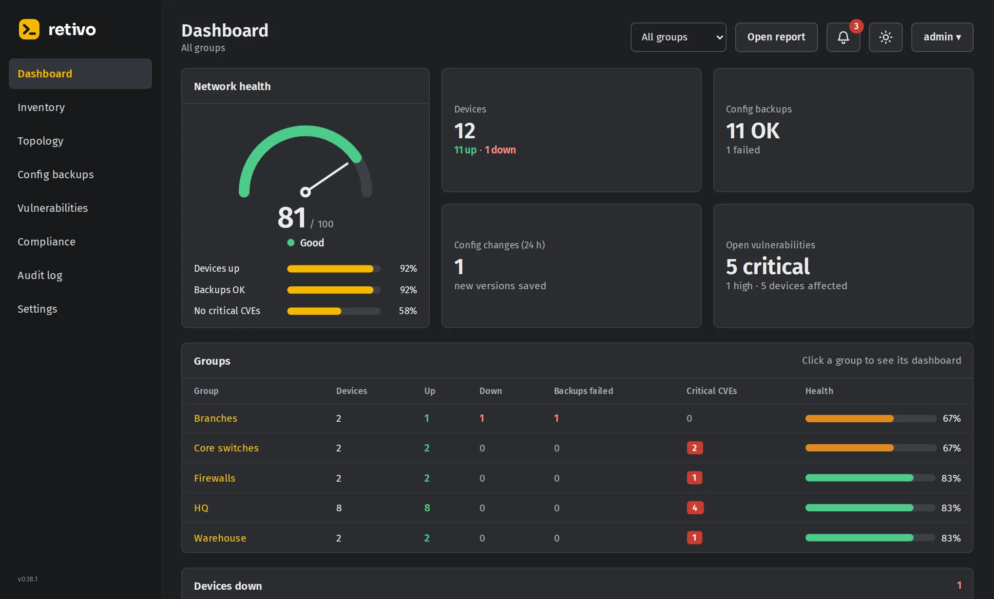 Retivo dashboard with network health, devices up and down, backups, config changes and vulnerabilities